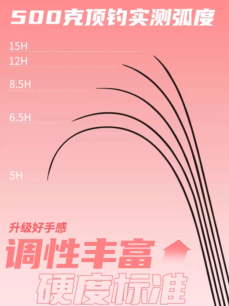 金泉斗魂五代黑坑鲫鲤钓鱼竿5/6.5/8.5H超轻超硬19调碳素台钓手竿 - 图2