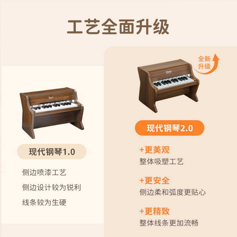 可来赛儿童小钢琴木质男女孩宝宝婴儿可弹奏机械音乐玩具周岁礼物