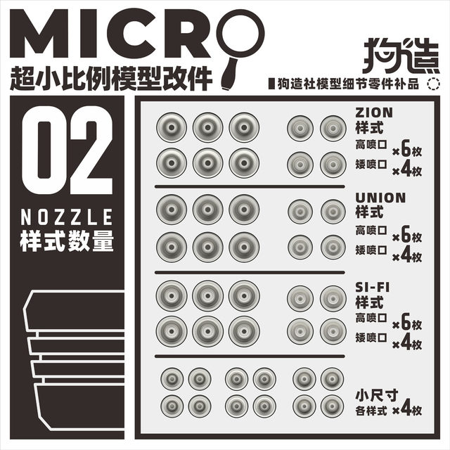 Modified DogZhuashe MICRO small scale model