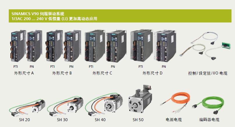 6SL3260-4MA00-1VB0 V90 X8I0通讯线20芯 - 图1