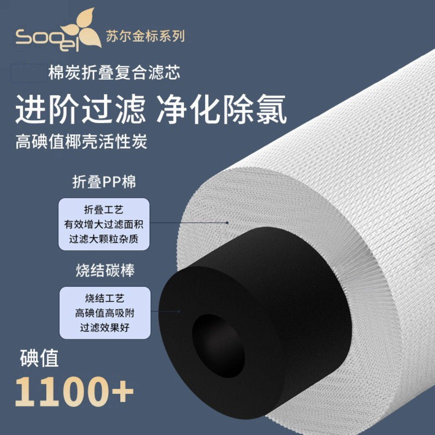 适配美菱ML-2R600 ML-2R800 2R1000纯水机PPC复合 RO膜全套过滤芯 - 图0