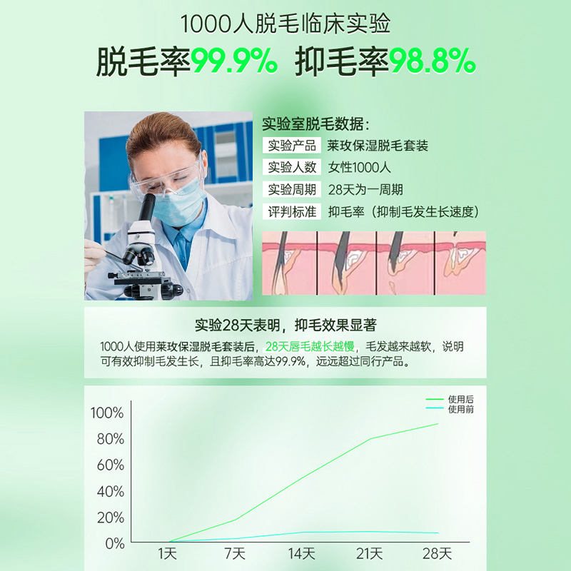 唇毛腋毛脸部脱毛膏去小胡子须面脸部汗毛漂胡剂脱毛神器女士专用