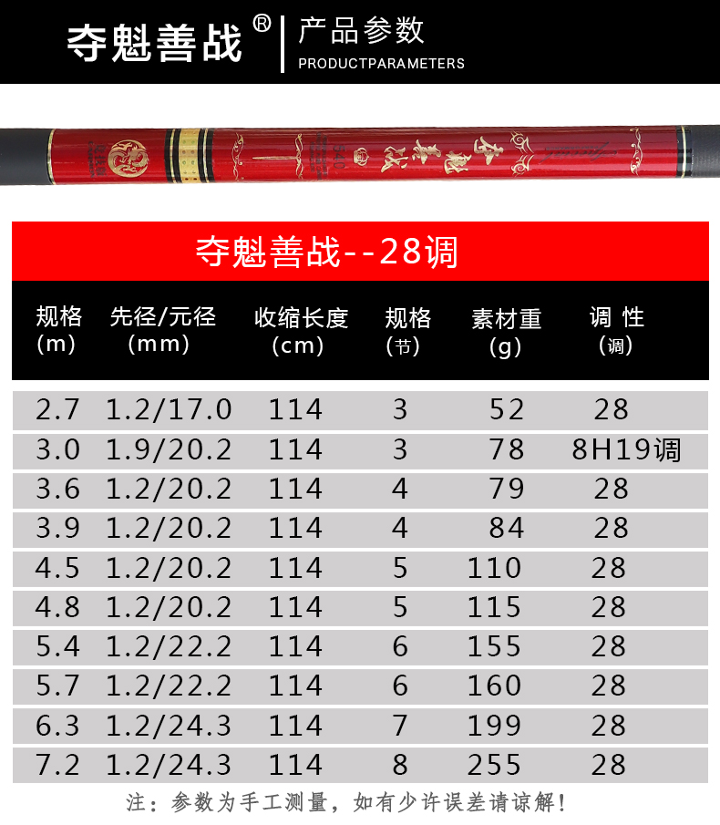 夺魁善战钓竿鱼竿竞技超轻超硬五28调十大品牌手竿19鱼杆配节手杆 - 图1