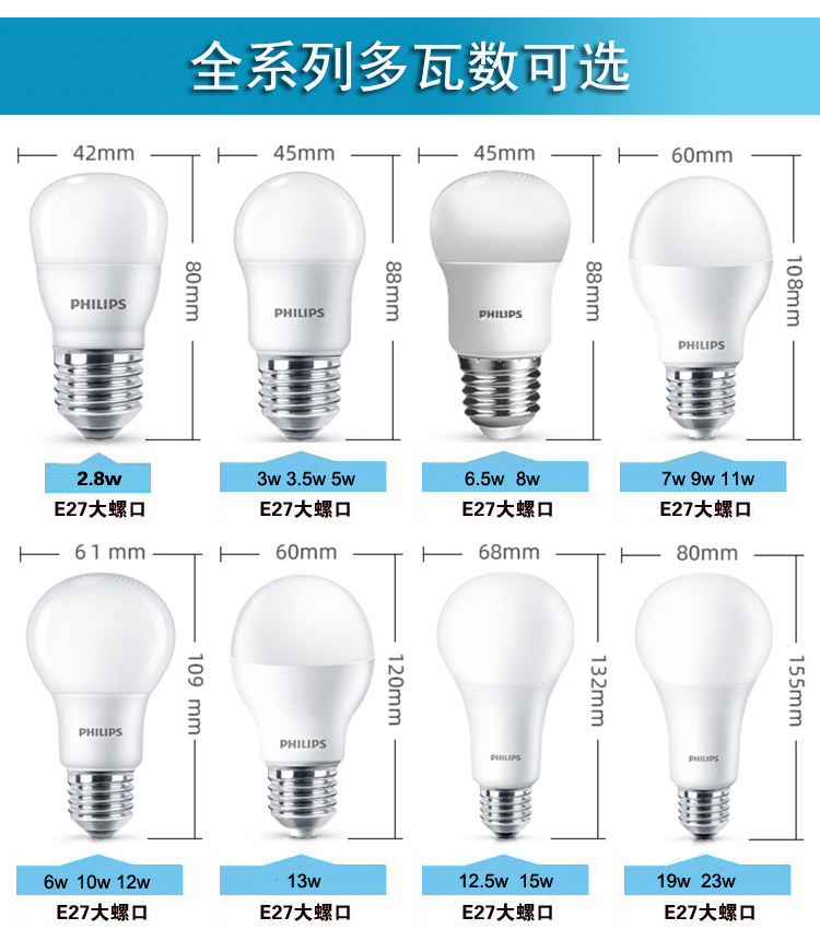 飞利浦led灯泡3.5W6.5W13W23W节能E27E14家用40W65W80W工业天棚灯 - 图2