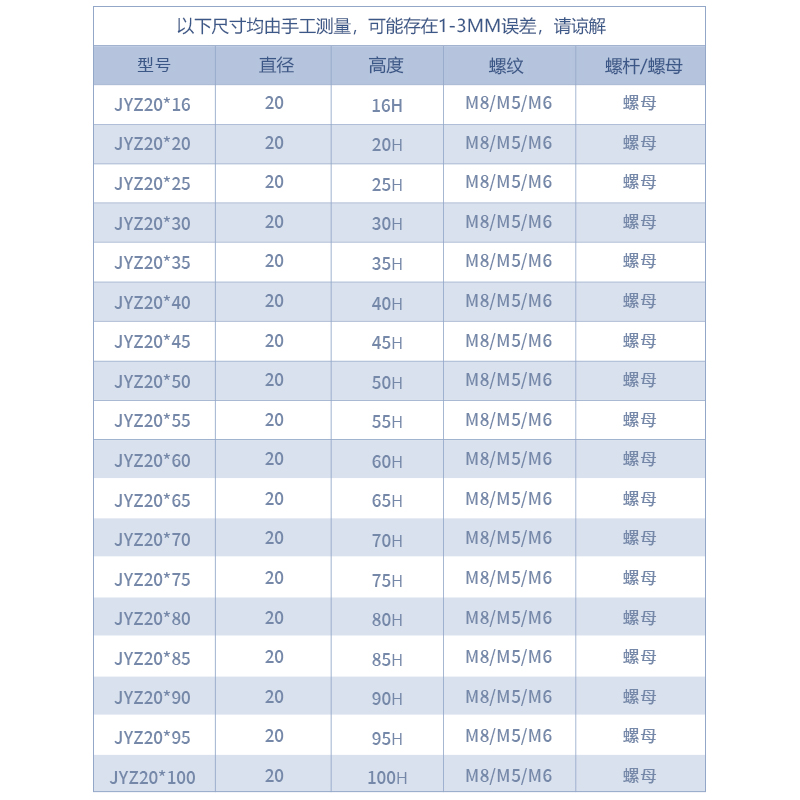 JYZ绝缘子新能源绝缘柱高强度支撑柱直径20高度20/30/40/50螺母型 - 图2