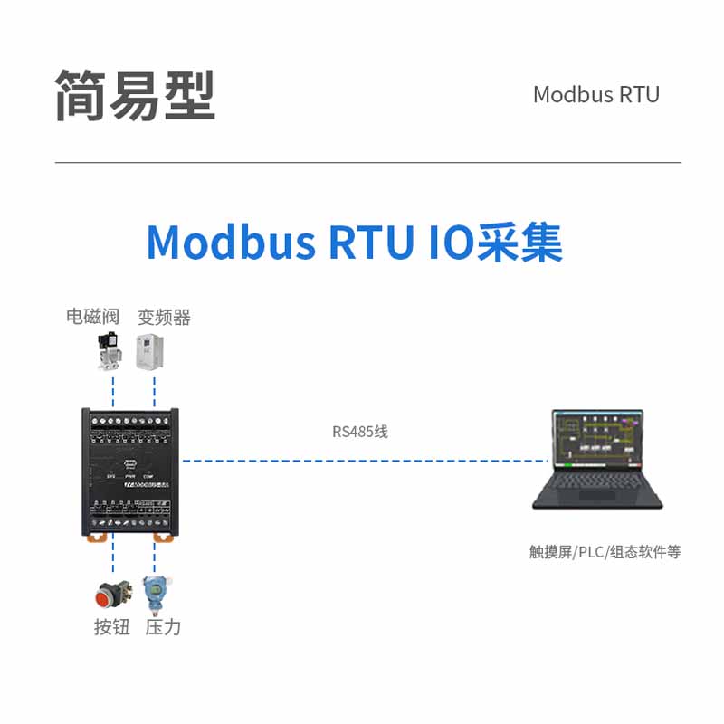 艾莫迅 modbus tcp rtu开关模拟量485以太网分布式远程io采集模块-图1