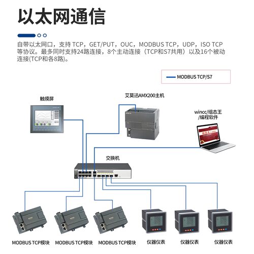 艾莫迅smart200主机plc控制器带模拟量SR20st20ST30sr30sr40st60 - 图1