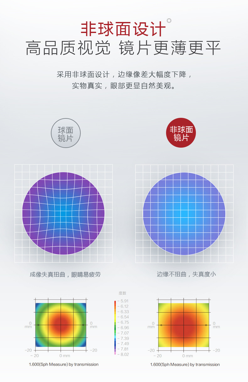 眼镜片配镜1.561.674高度非球面超薄近视防蓝光辐射变色正品清远1 - 图0