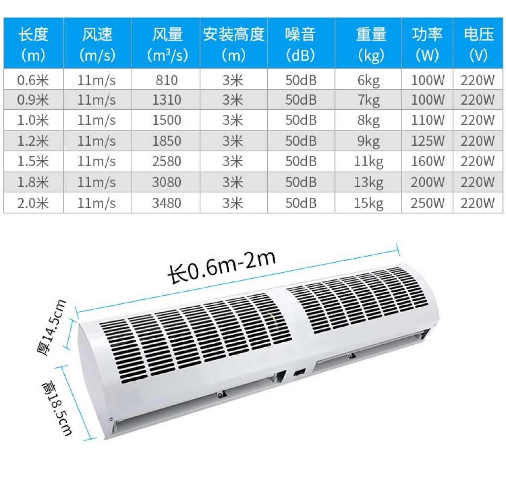 风幕机商用静音冷库门头风机0.9/1.2/1.5/1.8/2米空气幕