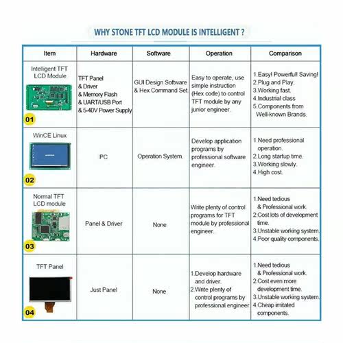 8 Inch Sunlight Readable Outdoor TFT LCD Module HMI with Con - 图2