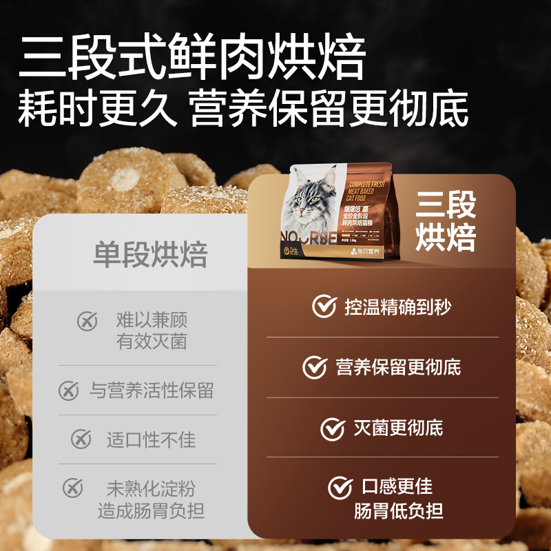 【年度新品】卫仕爆爆焙袋猫粮深海胶原全阶段鲜肉注心烘焙粮 - 图3