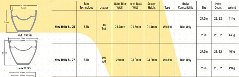 sun太阳HELIX TR25/27 SL 27.5/29寸准真空山地自行车车圈28/32孔-图0