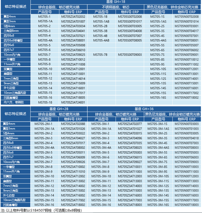 生久MS704 705-1 1B 8G 2M 3M 3U 24G圆柱锁/电柜锁/电箱锁/门锁-图2