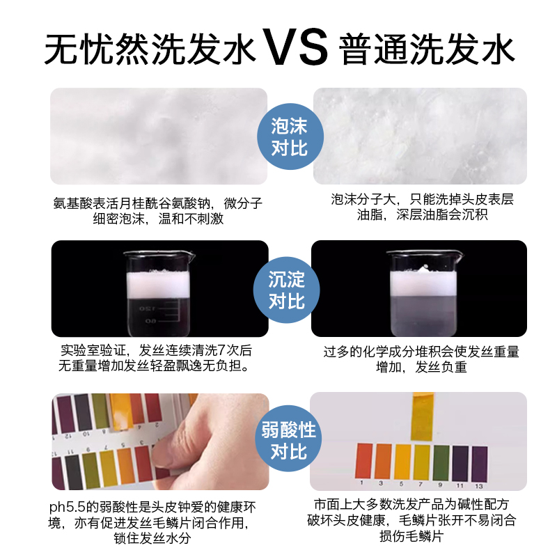 无忧然氨基酸洗发水官方旗舰店护发素控油蓬松去屑止痒正品品牌女 - 图3