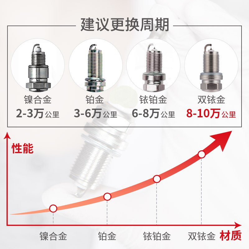 适用于 海马323普力马海福星丘比特m2福美来M5M6专用双铱金火花塞