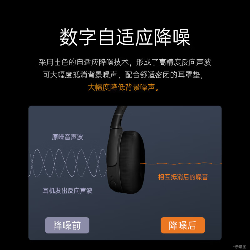 JBL TUNE670NC 头戴式蓝牙耳机无线降噪手机电脑网课超长续航耳麦 - 图2