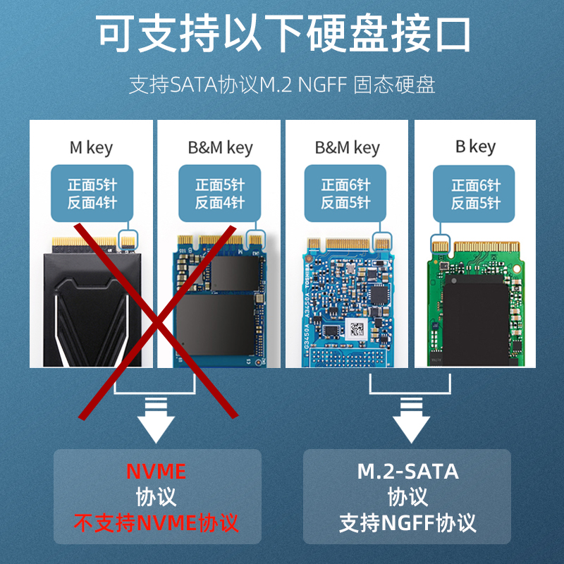 NGFF转TYPE-C移动硬盘盒M.2SSD固态硬盘盒USB3.0高速2280 - 图1