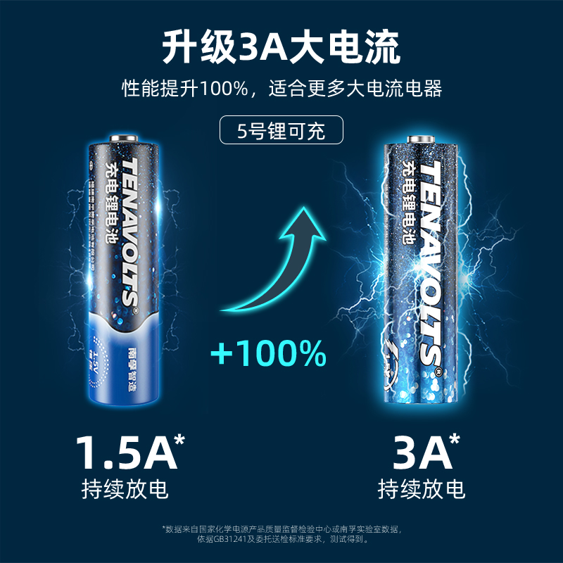 南孚锂可充 5号7号充电电池 约1000次 1.5V恒压 2小时快充充电器 适用吸奶器 游戏把柄 智能门锁等大功率电器 - 图1