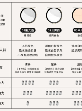 原画师云朵轻柔滤镜粉饼7g