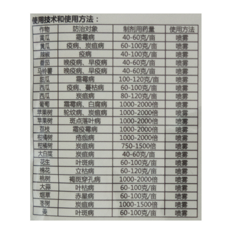 巴斯夫 百泰 60%唑醚·代森联霜霉病黄瓜疫病大蒜枣树杀菌剂农药 - 图1