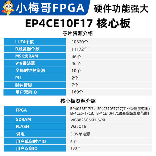 EP4CE6/EP4CE10 FPGA 邮票孔核心板 开发板 工业级小梅哥 AC601 - 图0