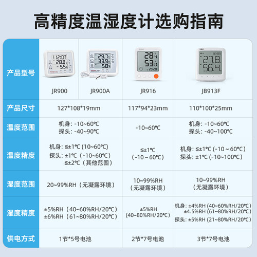 美德时电子温湿度计工业实验室温高精度精准家用室内温度器检测仪 - 图2