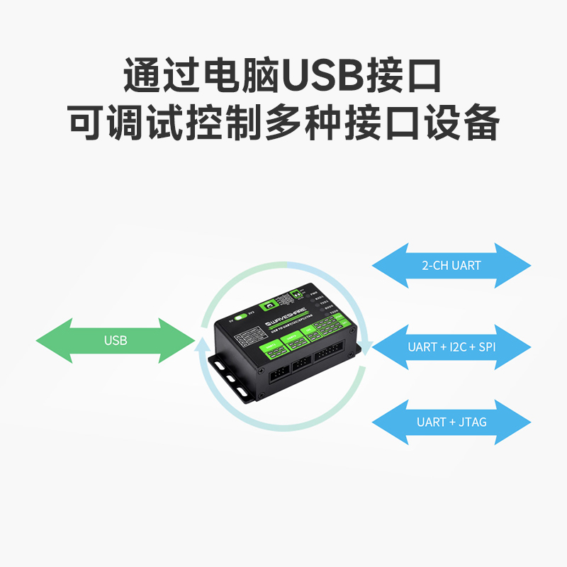 微雪 USB转UART/I2C/SPI/JTAG转换器 下载器 串口模块 铝合金外壳 - 图0