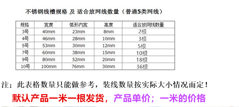 不锈钢明装线槽地面走线槽明线压线地线半圆弧形地板线槽地槽3-10 - 图2