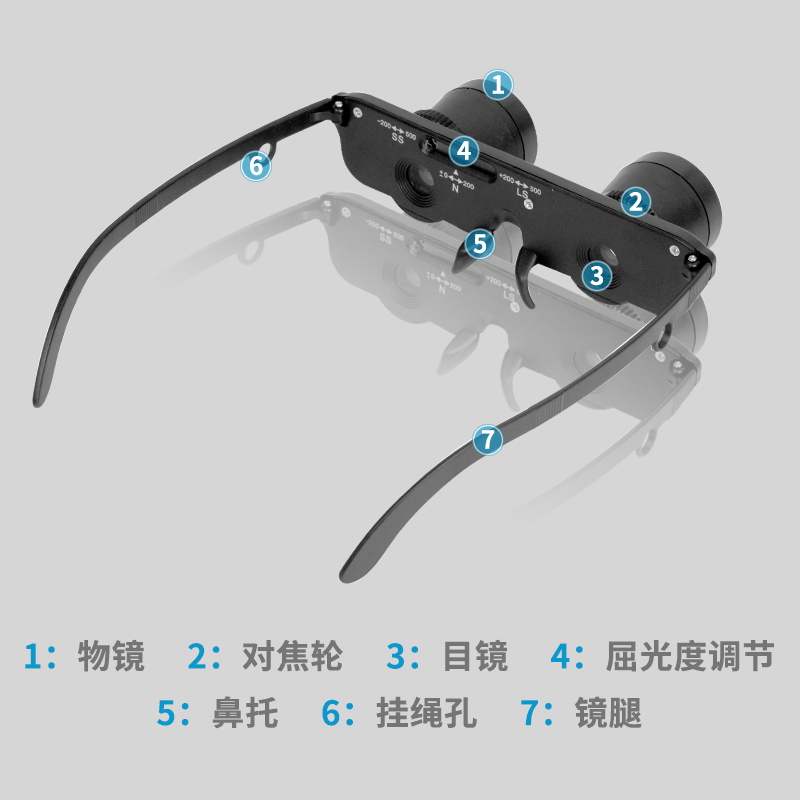 户外钓鱼望远镜3倍便携眼镜式钓鱼看鱼漂放大镜可观剧视力可调 - 图1