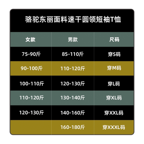 【李佳琦直播间】骆驼东丽面料速干圆领短袖T恤男女款 - 图0