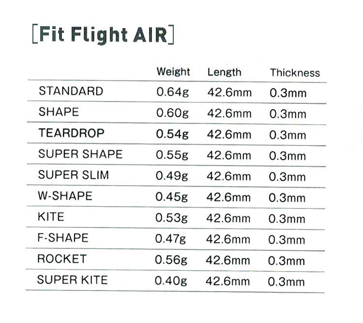 FIT FLIGHT飞镖翼SUPER KITE AIR系列飞镖叶定型透明飞镖尾翼 - 图1