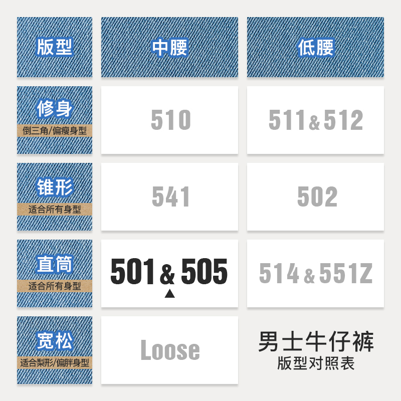 【商场同款】Levi's李维斯24夏季新款男士501经典时尚直筒牛仔裤