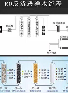 反渗透水处理设备工业酒店学校直饮水设备超纯水设备纯净水设备