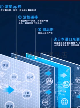 林内净水器P150-3滤芯RWTS-RO16
