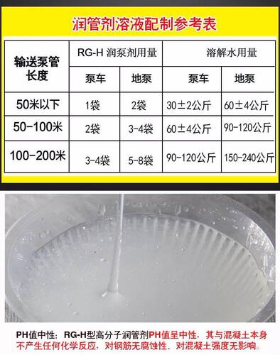 润管剂 天泵地泵管道润滑剂 混凝土润泵剂速溶泵送剂有效防止堵管 - 图3