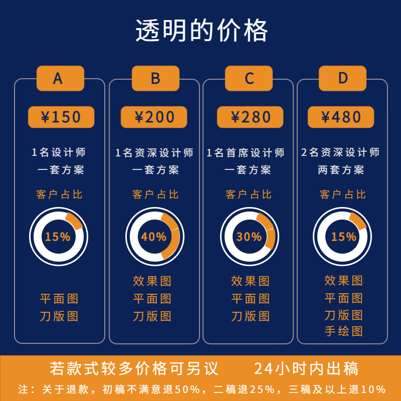 包装设计产品礼盒子彩盒纸箱化妆品食品标签瓶贴平面外包装袋定制 - 图3