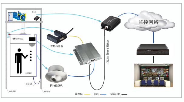 同轴转网络电梯楼层叠加器 电梯楼V层显示器 电梯楼层监控叠加器 - 图0