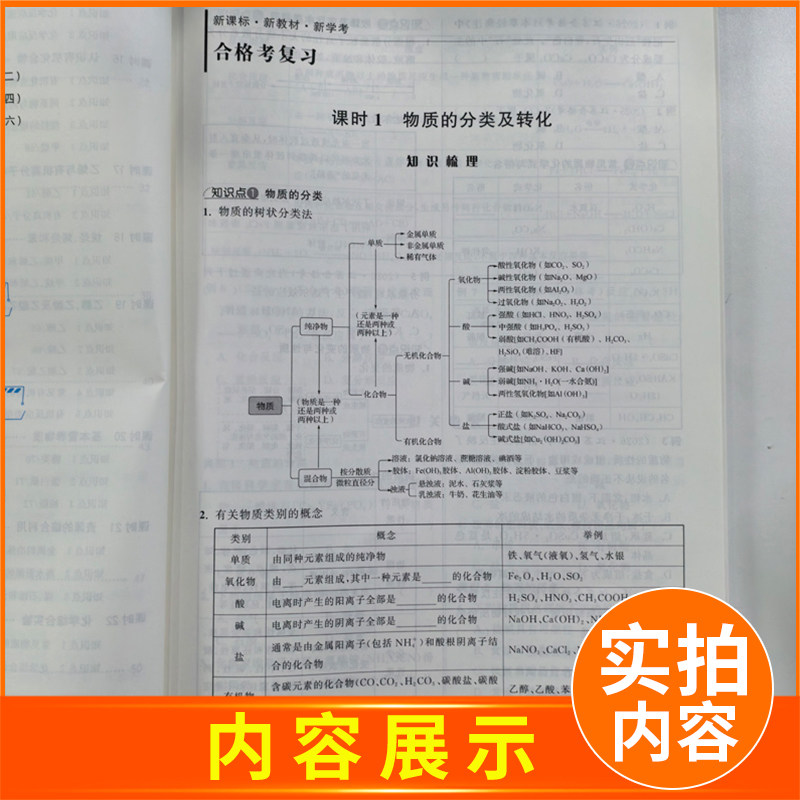 2027江苏学业水平总复习导学案化学 南方凤凰台 普通高中学业水平考试化学 高二会考单招考点过关导学仿真模拟阶段测试检测卷