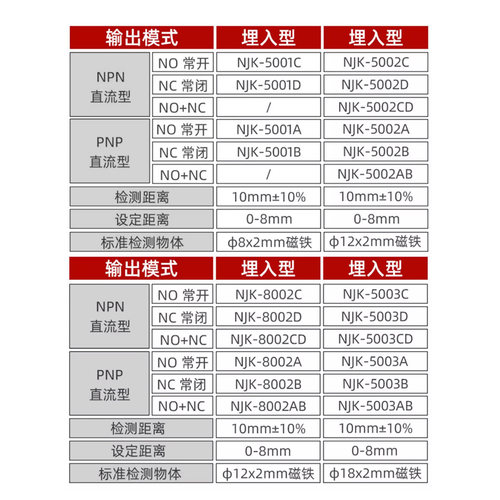 沪工 接近开关霍尔开关NJK-5001C M8直流NPN常开磁性开关磁传感器 - 图3