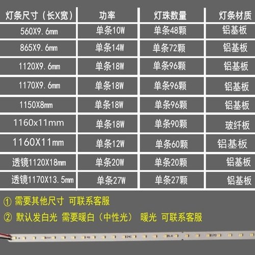 LED灯条1.2米长条灯带办公灯线条三防灯光源替换改造灯芯平板灯 - 图2