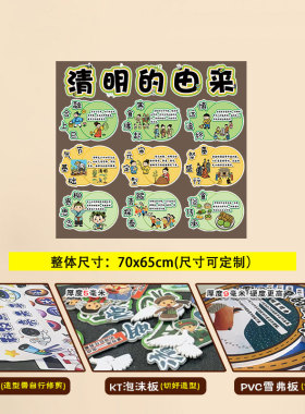 清明节习俗扫墓先烈纪念主题板报