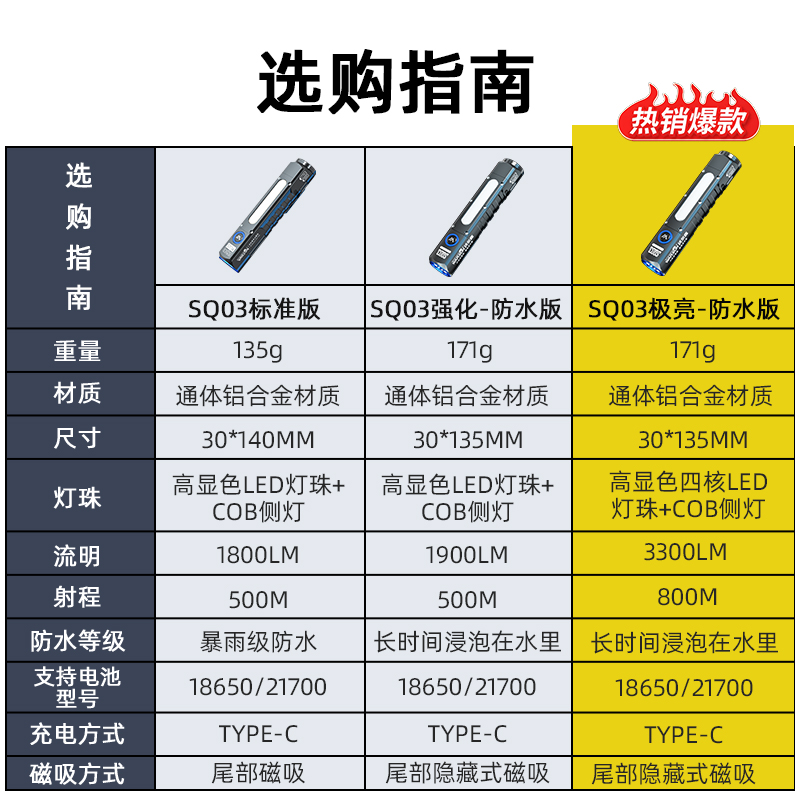 沃尔森手电筒强光可充电式超亮户外工作灯小便携远射多功能维修灯