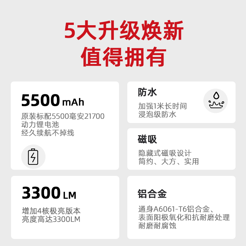 沃尔森手电筒强光可充电式超亮户外工作灯小便携远射多功能维修灯-图0