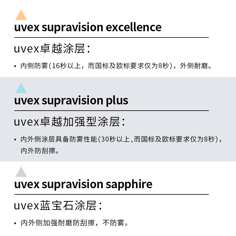 UVEX防飞溅眼镜平光镜透明骑行摩托车劳保防冲击防目护目镜挡风镜 - 图1