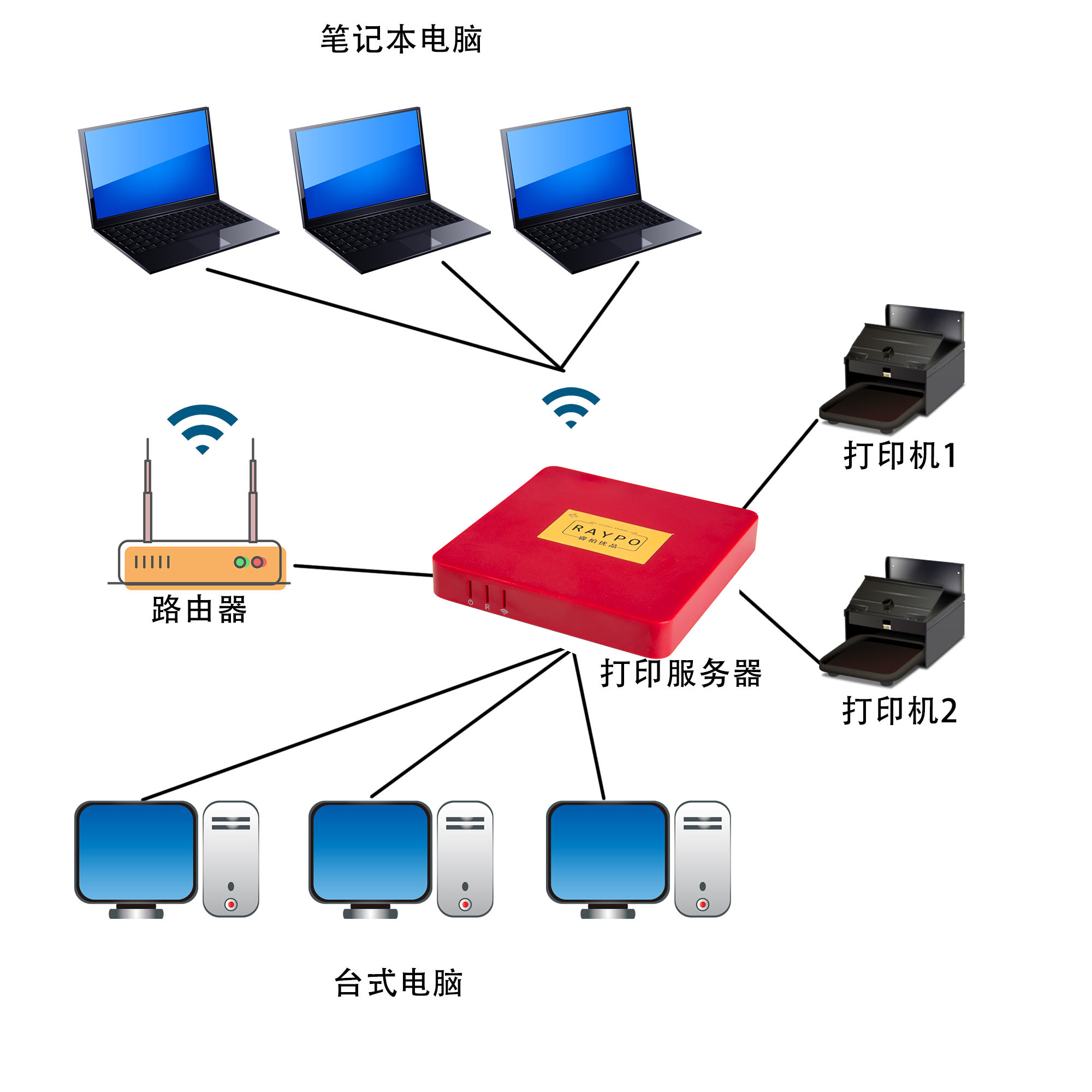 无线打印机服务器共享器苹果手机Airprint隔空打印有线转wifi网络 - 图1