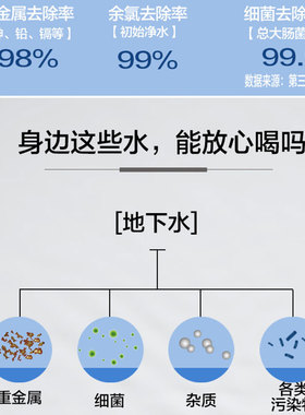 宝健智能滤芯直饮净水器官方包邮