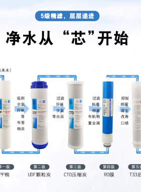 适配海尔牌7510净水器11寸PP滤芯