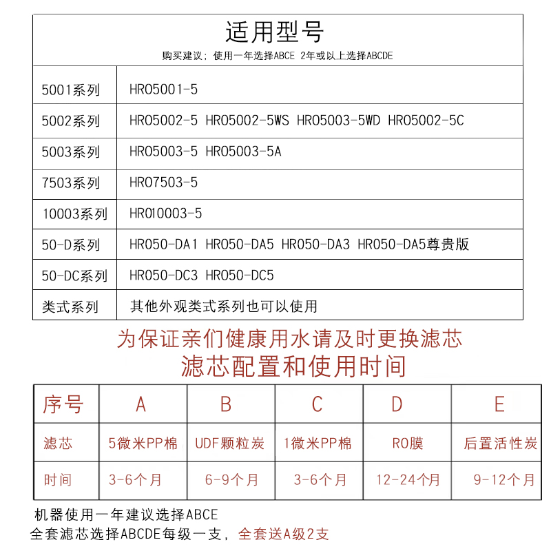 适用海尔净水器滤芯HRO5030-5A/C 5017 5005 5006 50-DA3 DC3滤芯-图1