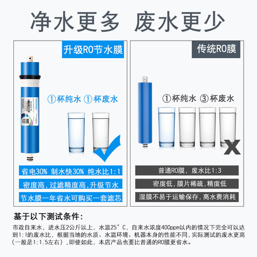 适用惠而浦净水器 R75C83(FX)/R75C83(Z)/R75J30反渗透净水机滤芯 - 图2
