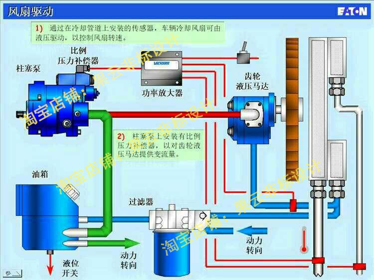液压与气动电路模拟仿真软件fluidsim 3.6电气工绘图设计测软件